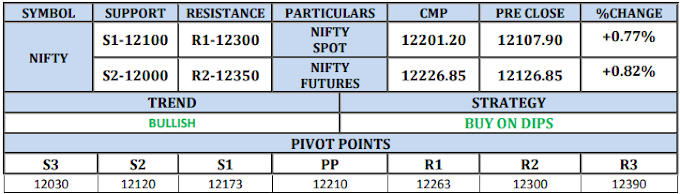 CAPITALSTARS PRESENT DAILY DERIVATIVE MARKET UPDATE : 13 FEB 2020