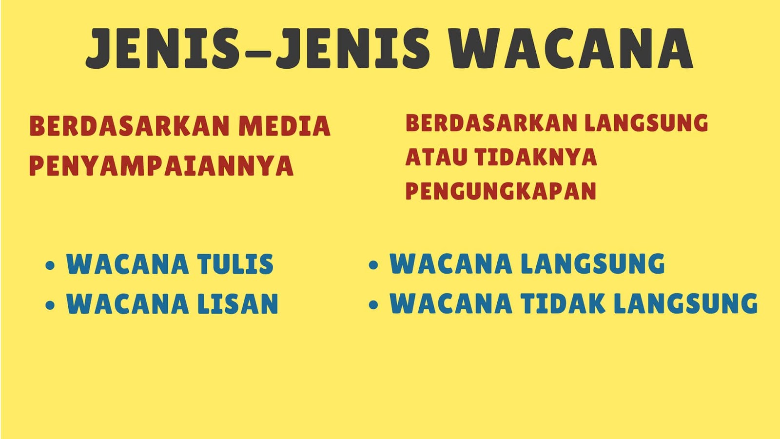 Wacana Lengkap Pengertian Ciri Jenis Dan Contohnya