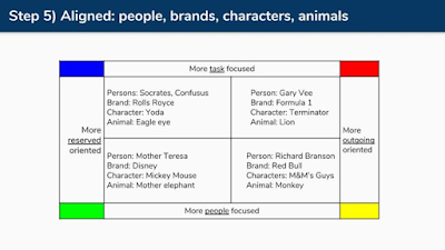 Groups align to personal brands, people-brands-characters-animals