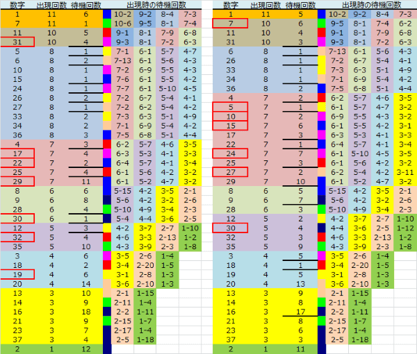 ロト予想 ロト765 Loto765 結果