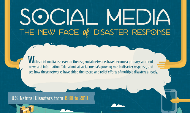 Social Media: The New Face Of Disaster Response