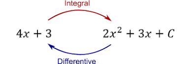 Module 2: Mathematics for Machine Learning – Calculus