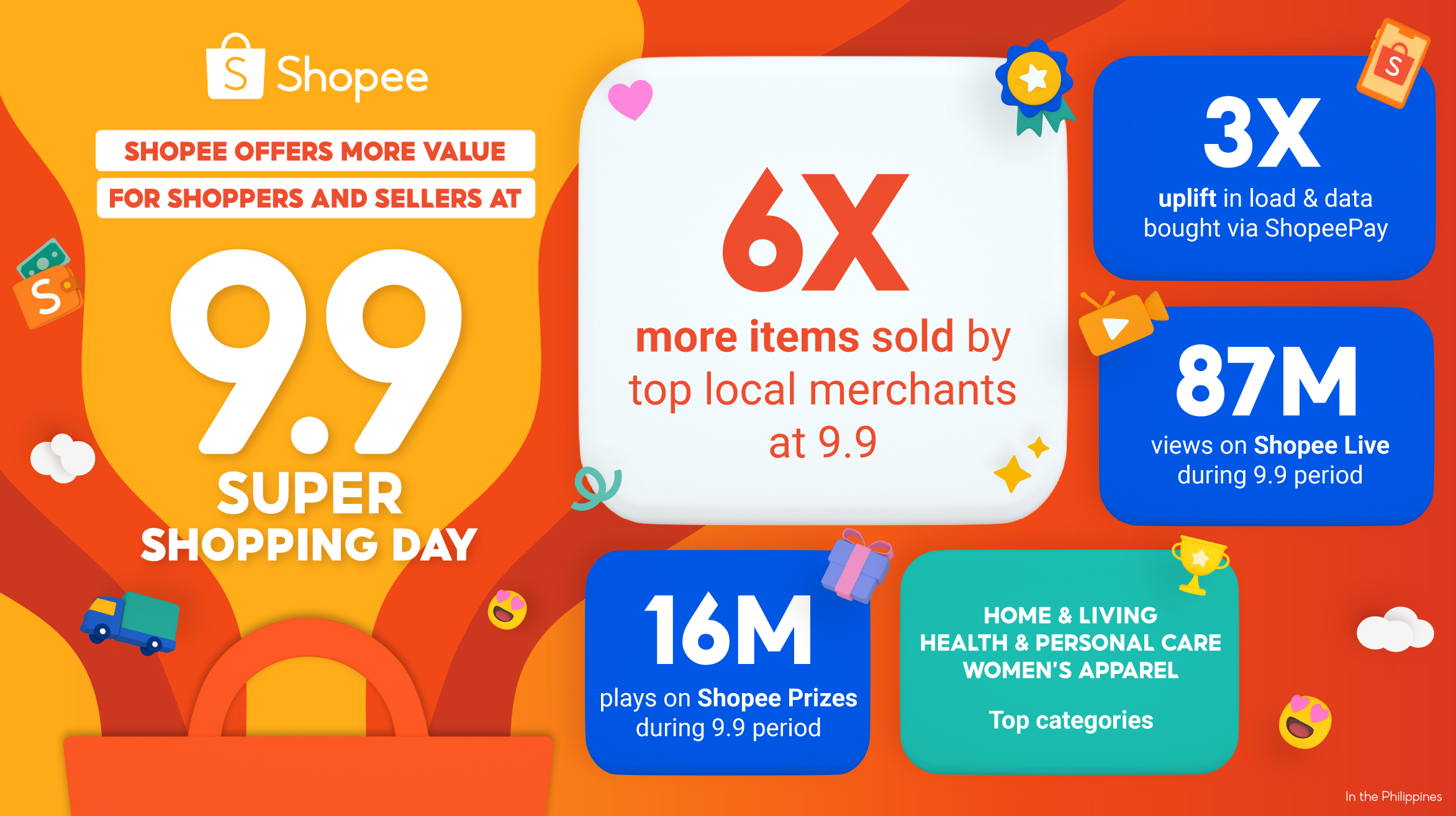 Top local merchants sell 6x more items at Shopee's 9.9 Super Shopping Day!