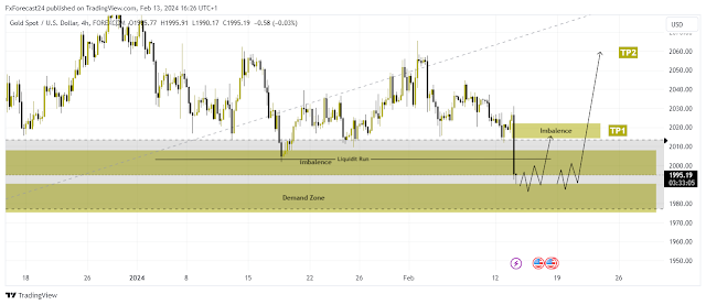 Weekly Gold Price Analysis, February 19-23, 2024