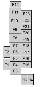 Left side Fuse Panel  Diagram