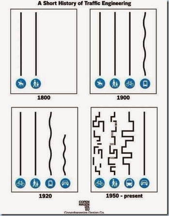 Short History of Traffic Engineering Copenhagenize