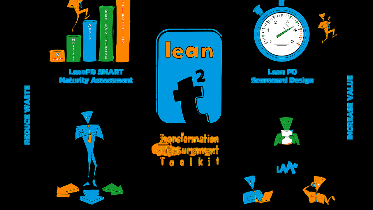 Lean manufacturing - Implementing Lean