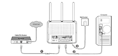 tp link internet modem