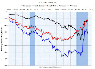 U.S. Trade Deficit