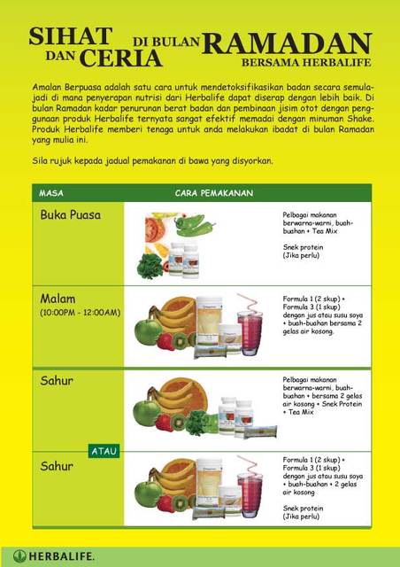 Cara diet di bulan puasa - TERAS RUMAH