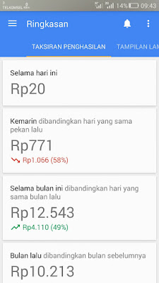 penghasilan adsense