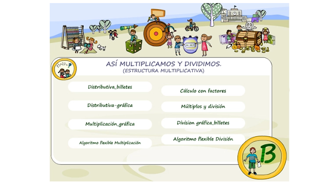 Así Multiplicamos y Dividimos 