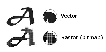 grafis desain bitmap dibentuk dengan raster/pixel/dot