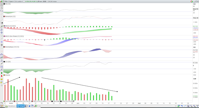 Indicateurs techniques cac40 21/04/20