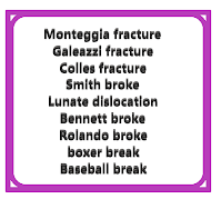 Fracture of Wrist Bone, Radius And Unla