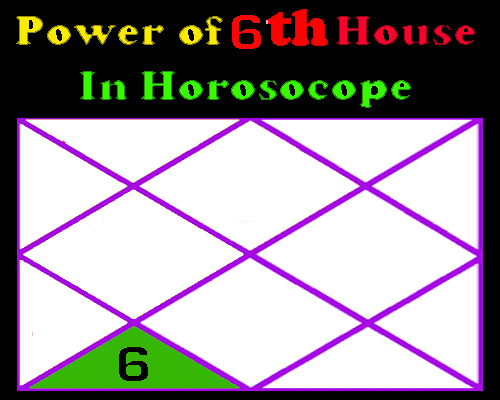 Details of 6th house in birth chart, कुंडली का षष्ठम भाव,, 6th House in horoscope. what is the effect of various planets on the sixth house.