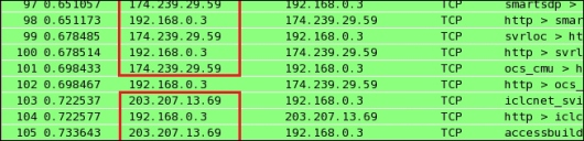 Multiple IP multiple port Dos Attack