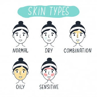 How to know your skin type