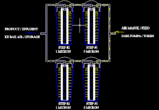 Filter Air 10" untuk Suspended Besi dan mangan