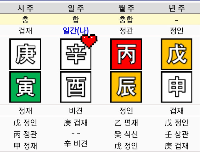 신금일간 사주예시