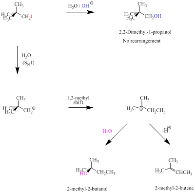 Fig. 4: Reaction of a primary RI (where R = C(CH3)3CH2-) with different nucleophiles. When H2O is used as nucleophile the reaction products are an alcohol (2-methyl-2-butanol) and an alkene (2-methyl-2-butene) that show carbon rearrangement. When a strong nucleophile is used such as OH- the corresponding alcohol is formed and there is no rearrangement.  