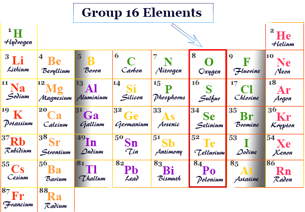 Group 16 Elements in Periodic Table