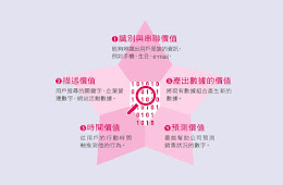 「大數據」到底與我有什麼關聯？ 5 張圖，一次弄懂商業界的熱門關鍵字！