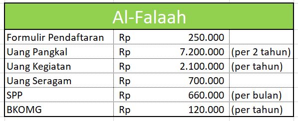 TK Al-Falaah