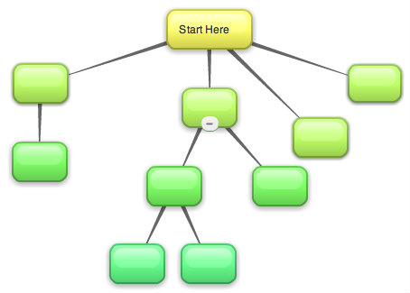 hypertension concept map. a fan of concept maps [For