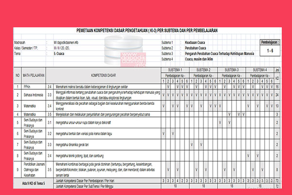 Pemetaan KD KI Kelas 3 Semester 2, Pemetaan KI-KD SD/MI Kelas 3 Kurikulum 2013 Semester 2, Pemetaan KD KI 3 KI 4 SD-MI Kelas 3