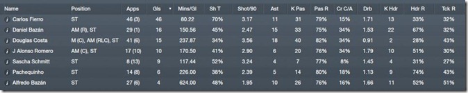 Forwards[6]