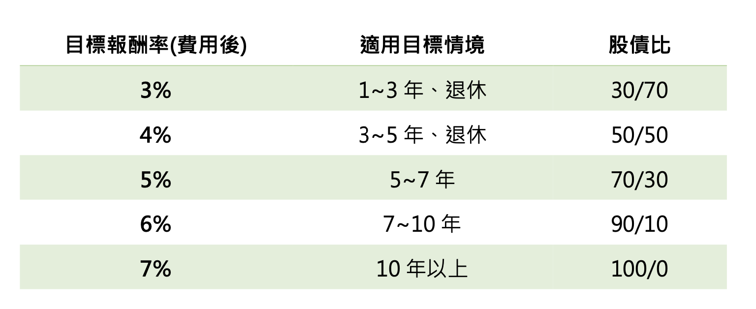 財務醫生洪哲茗-收入跟不上物價的時代，如何做好抗通膨資產配置？什麼資產可以抗通膨？-5財務醫生洪哲茗-收入跟不上物價的時代，如何做好抗通膨資產配置？什麼資產可以抗通膨？-5