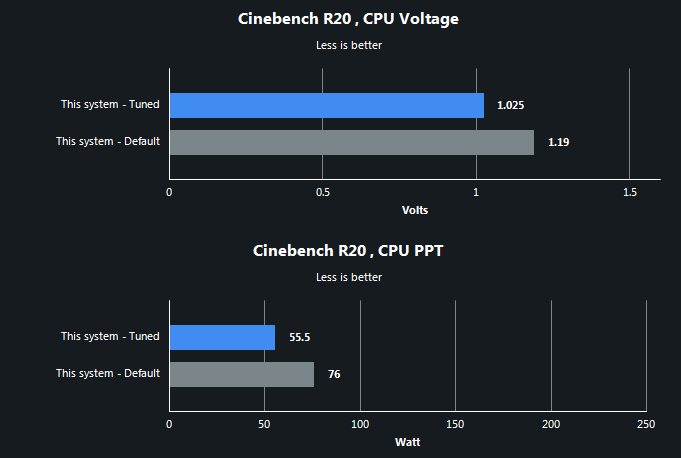 UNDERVOLTING FACIL CON CLOCK TUNER FOR RYZEN