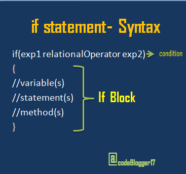 syntax of if statement