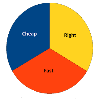 work options wheel