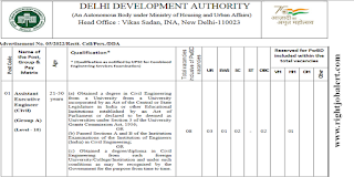 Assistant Executive Engineer - Civil Jobs in Delhi Development Authority