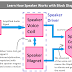 How  Speaker Works? Learn with Block Diagram