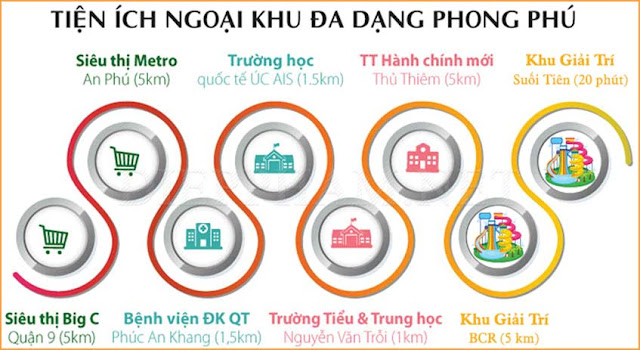 Hệ thống tiện ích ngoại khu phong phú của dự án Jamila Khang Điền quận 9