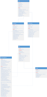 UML library management system مشروع ادارة مكتبة oop