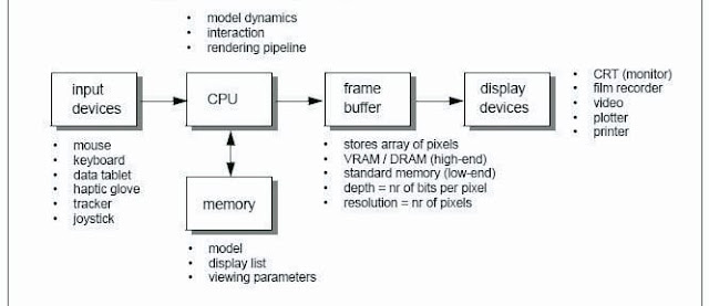 Types Of Computer Processor In The World