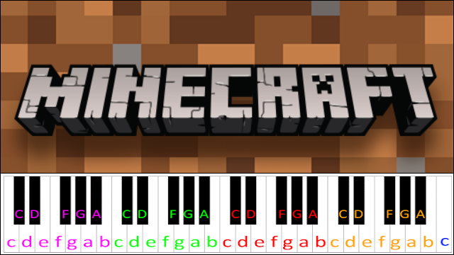 Mice On Venus (Minecraft) Piano / Keyboard Easy Letter Notes for Beginners