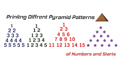  You tin impress Pyramid blueprint of stars or numbers using loops in addition to impress methods inwards Java Java Program to impress pyramid blueprint of stars in addition to numbers