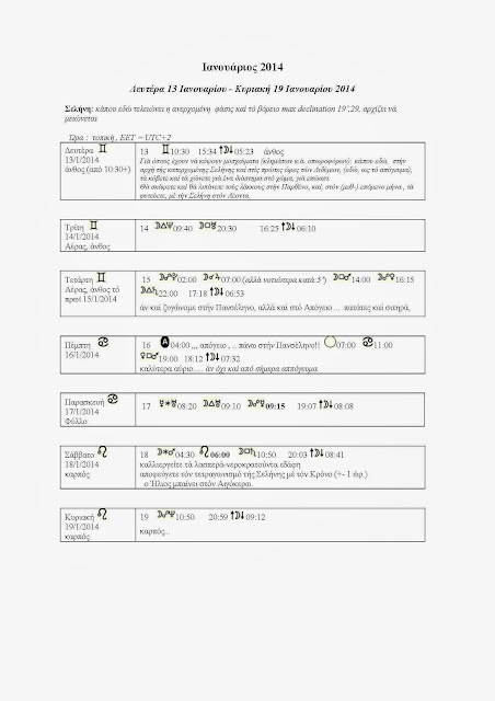 Βιοδυναμικό ημερολόγιο-Ιανουαρίου 2014