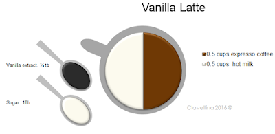 http://infoodinfo.blogspot.com/2016/07/vanilla-latte.html