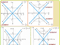 Soal Persamaan Hiperbola Dan Beserta Gambarnya