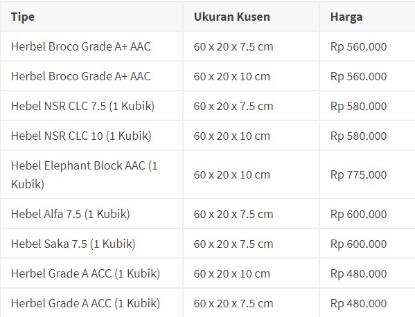 Harga Dinding Hebel Per M2 - omah hebel