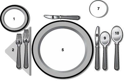 How to set a formal table