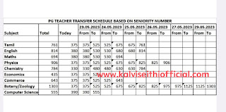 PG Teacher Transfer Schedule Based on Seniority Number - Released by CoSE