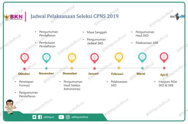 syarat pendaftaran CPNS 2019, #CPNS2019 cara daftar & alur pendaftarannya