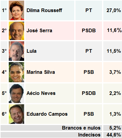 presid